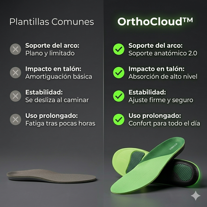 OrthoCloud™ Plantilla Ortopédica [Comodidad Inmediata en Cada Paso]